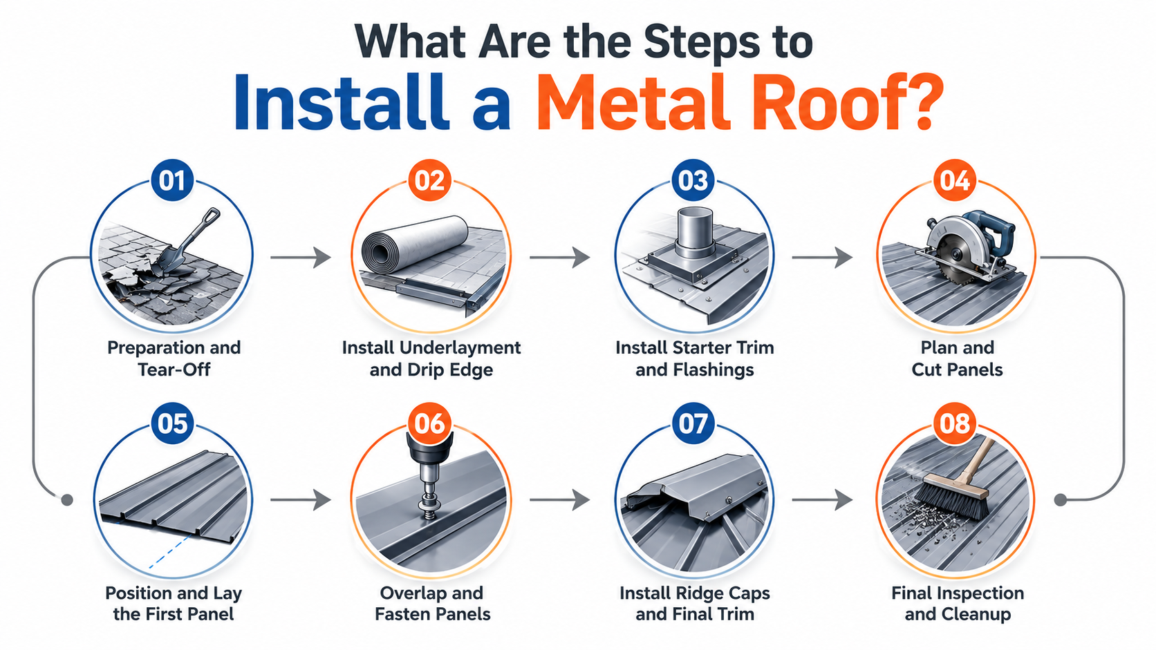What Are the Steps to Install a Metal Roof