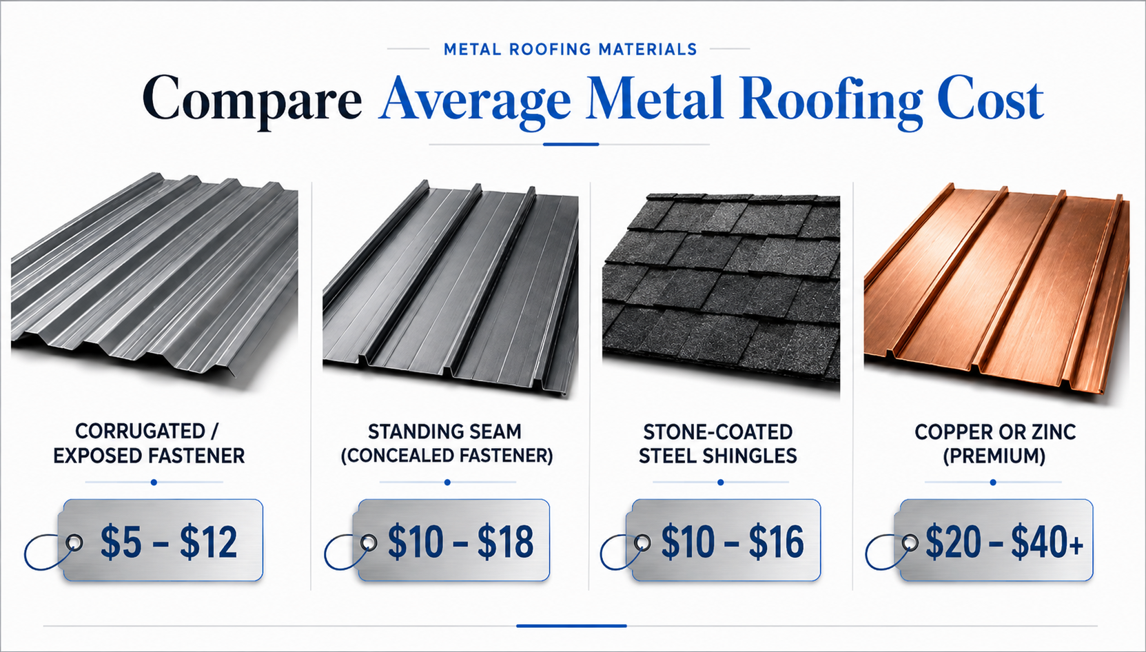 What Does a Metal Roof Cost in North Carolina