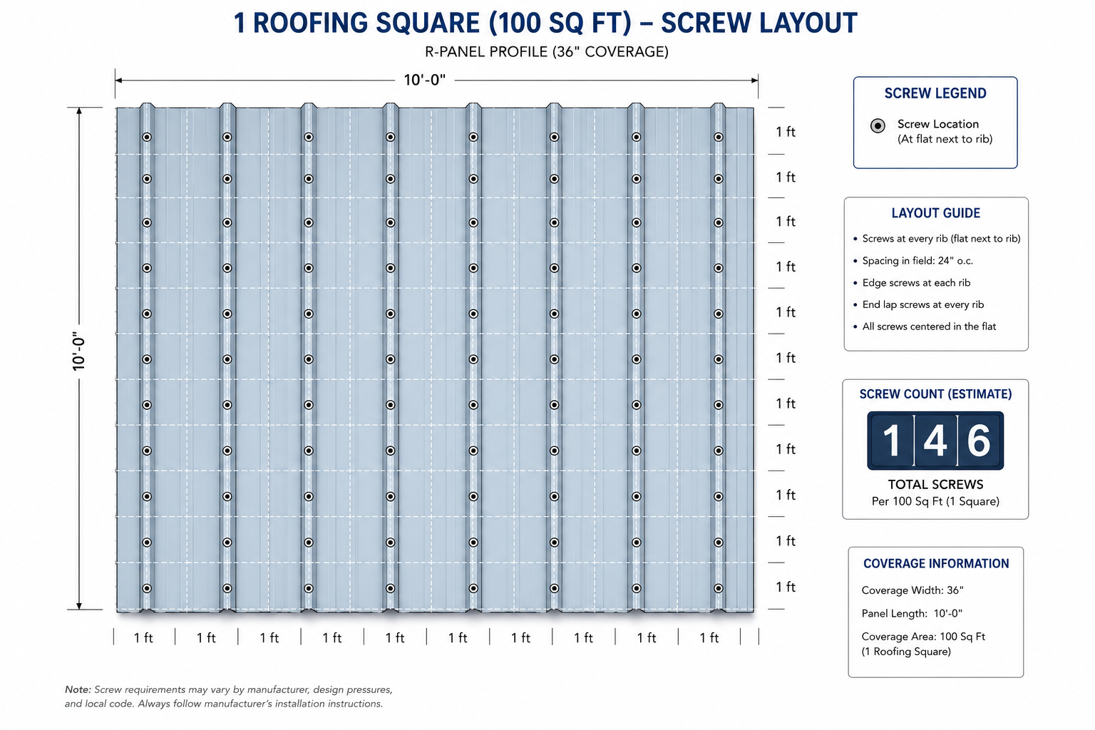 How Many Screws Does a Metal Roof Need?