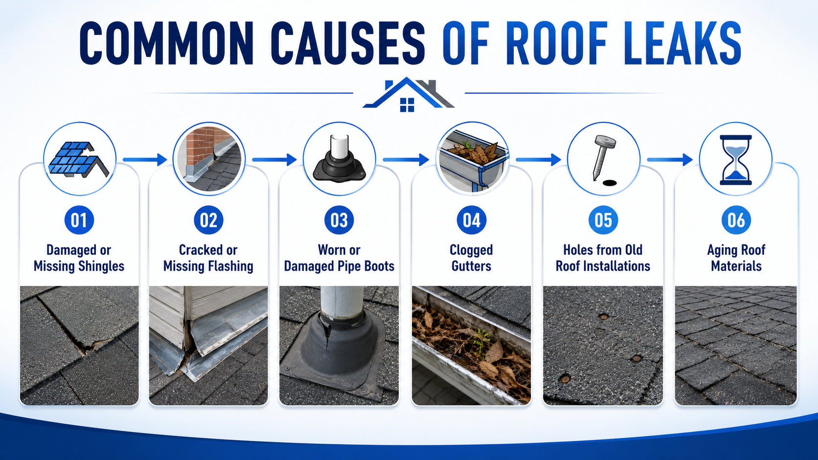 Common Causes of Roof Leaks