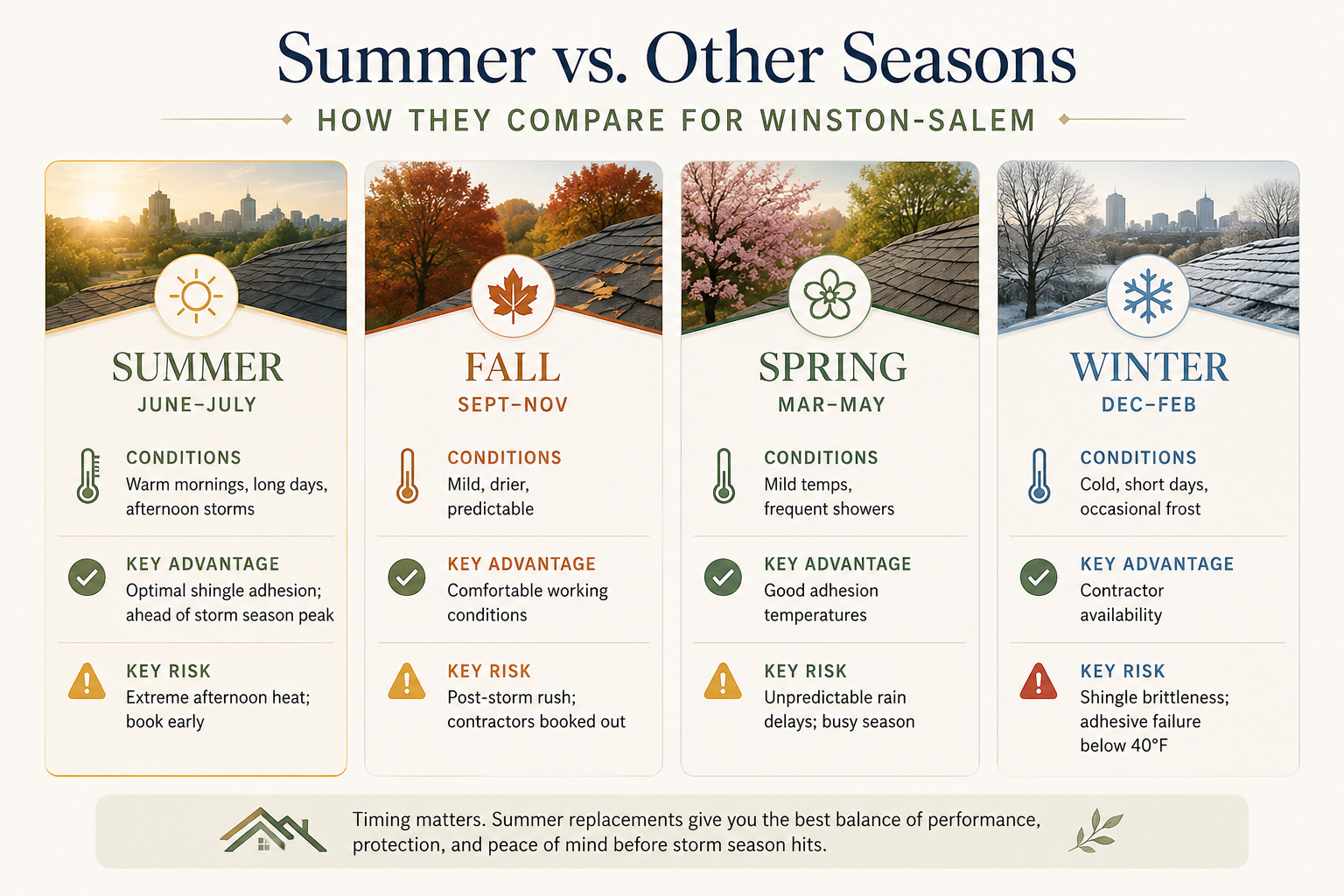 Summer vs. Other Seasons