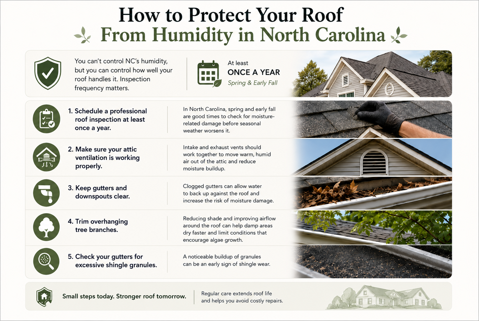 How to Protect Your Roof From Humidity in North Carolina