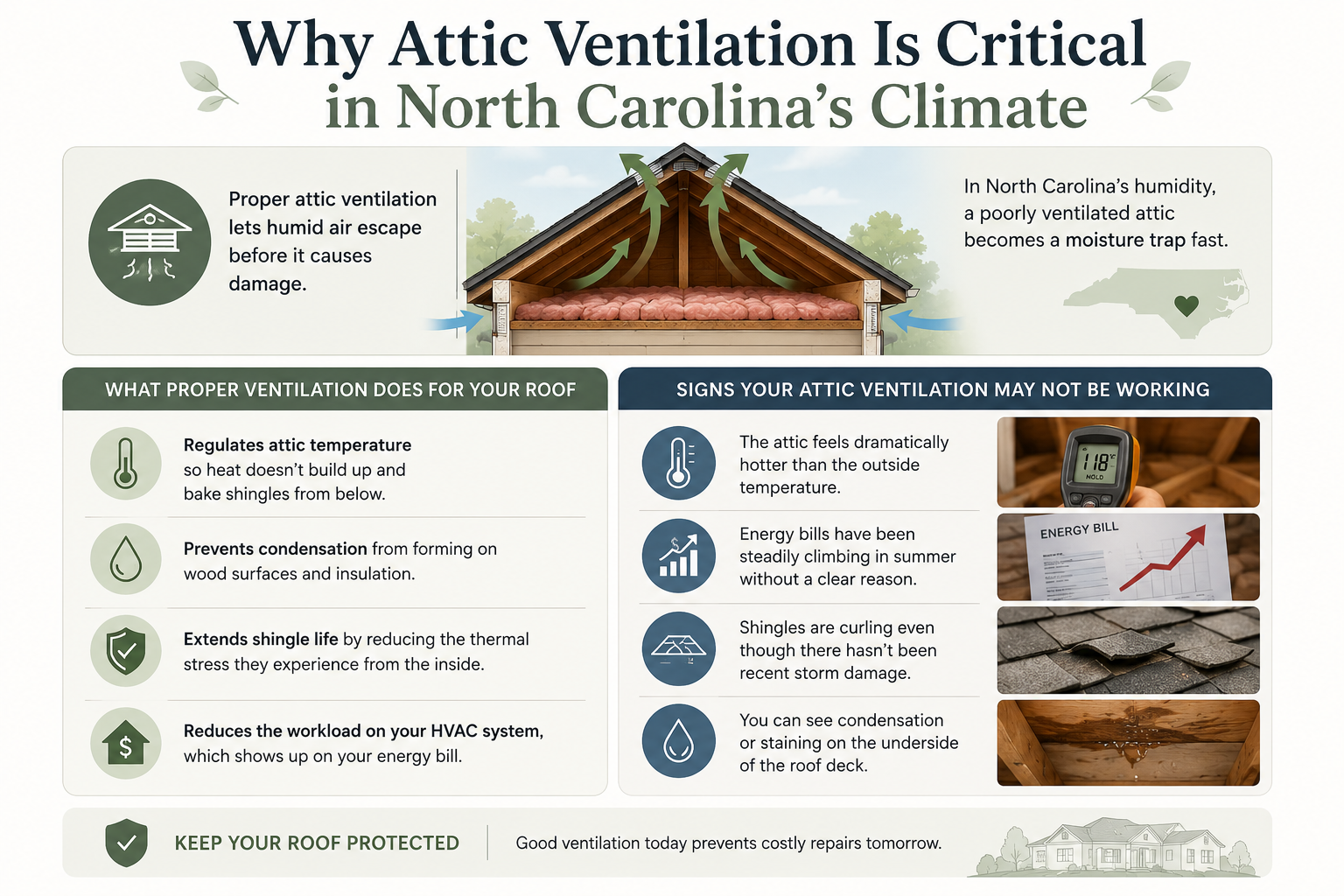 Why Attic Ventilation Is Critical in North Carolina's Climate