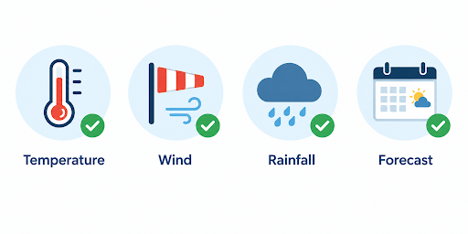 Check More Than Just the Temperature