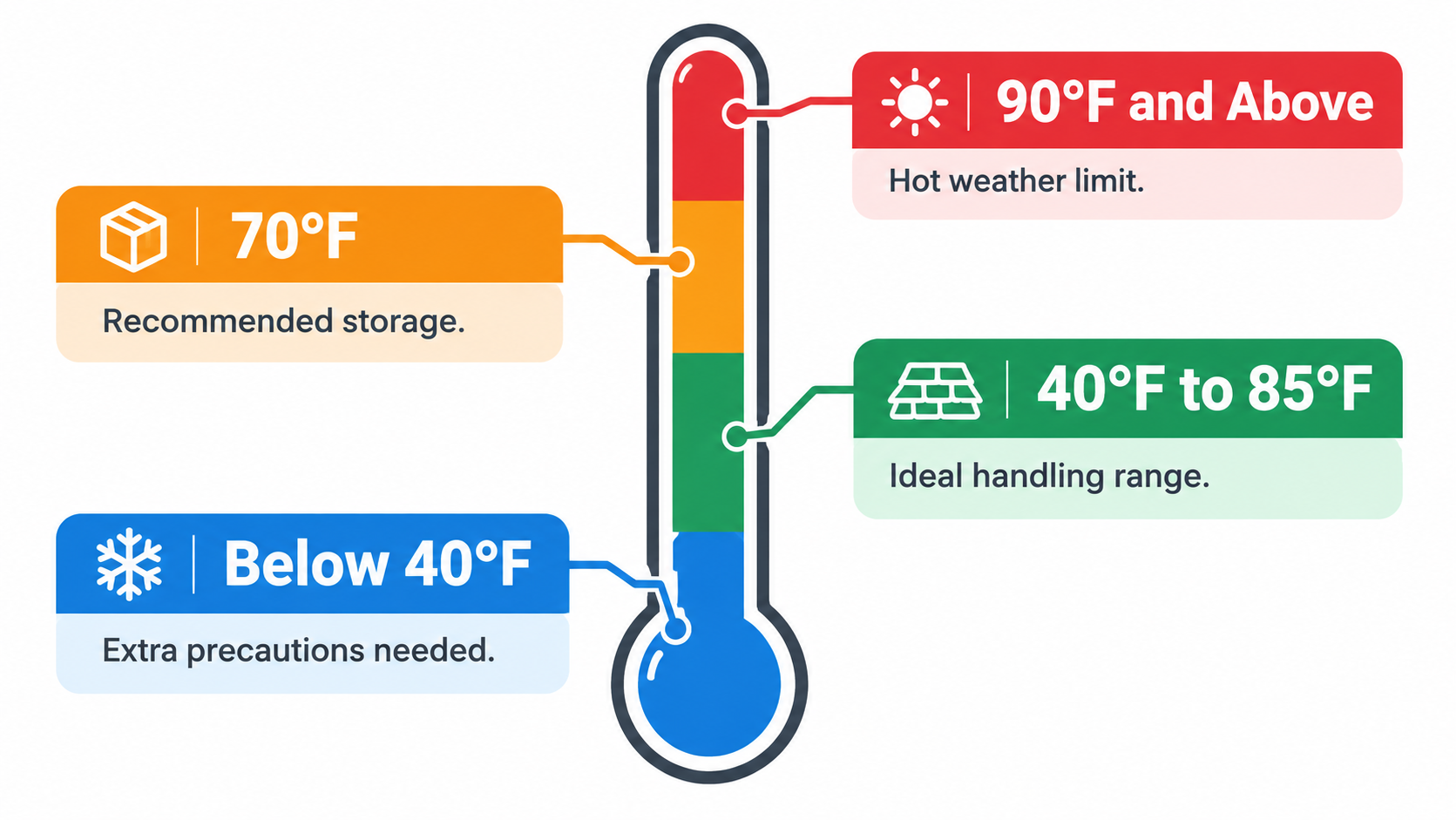 Can You Install Shingles in Cold Weather?