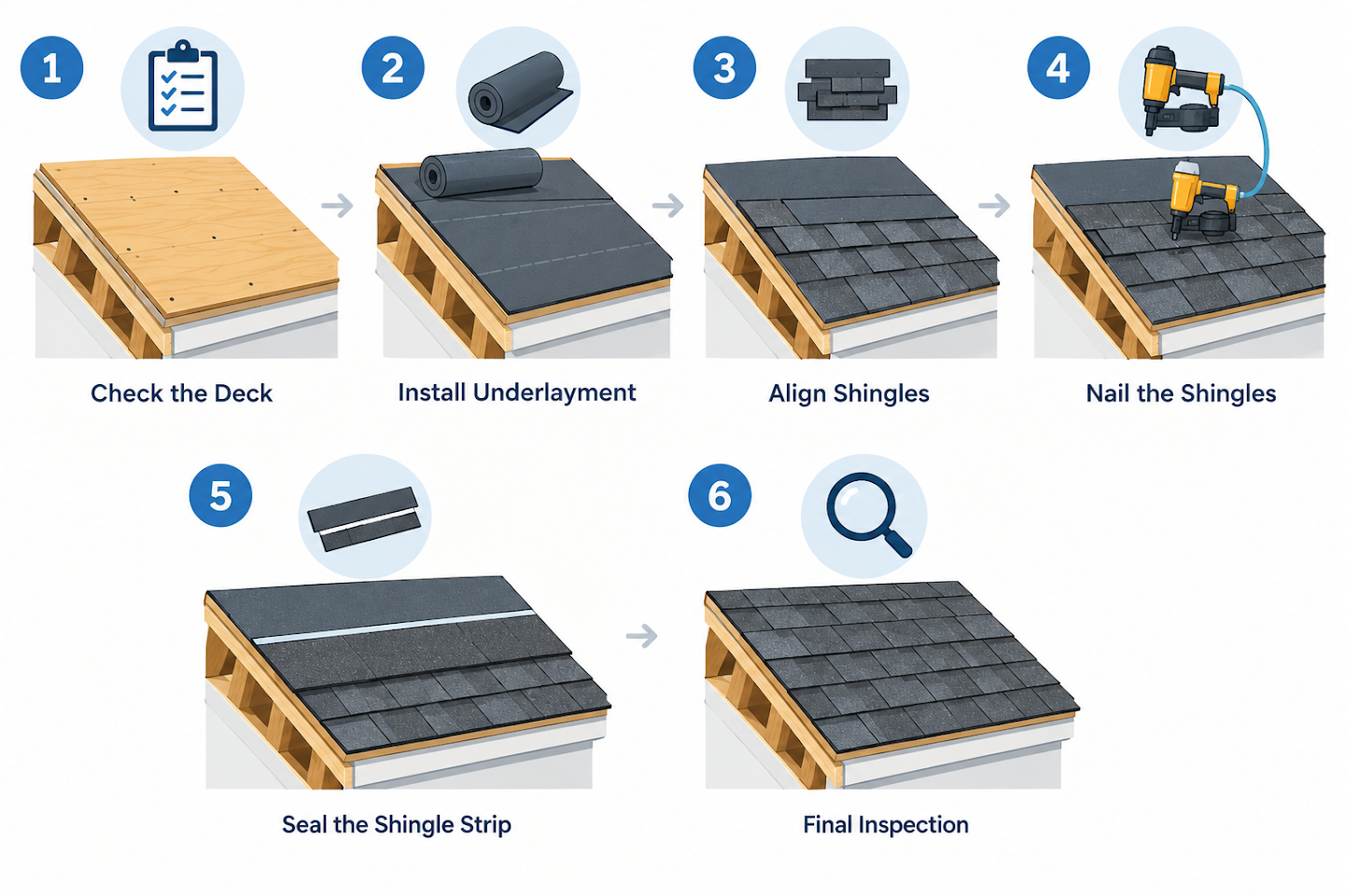 How Statewide Roofing Specialist Installs Shingles in Cold Weather