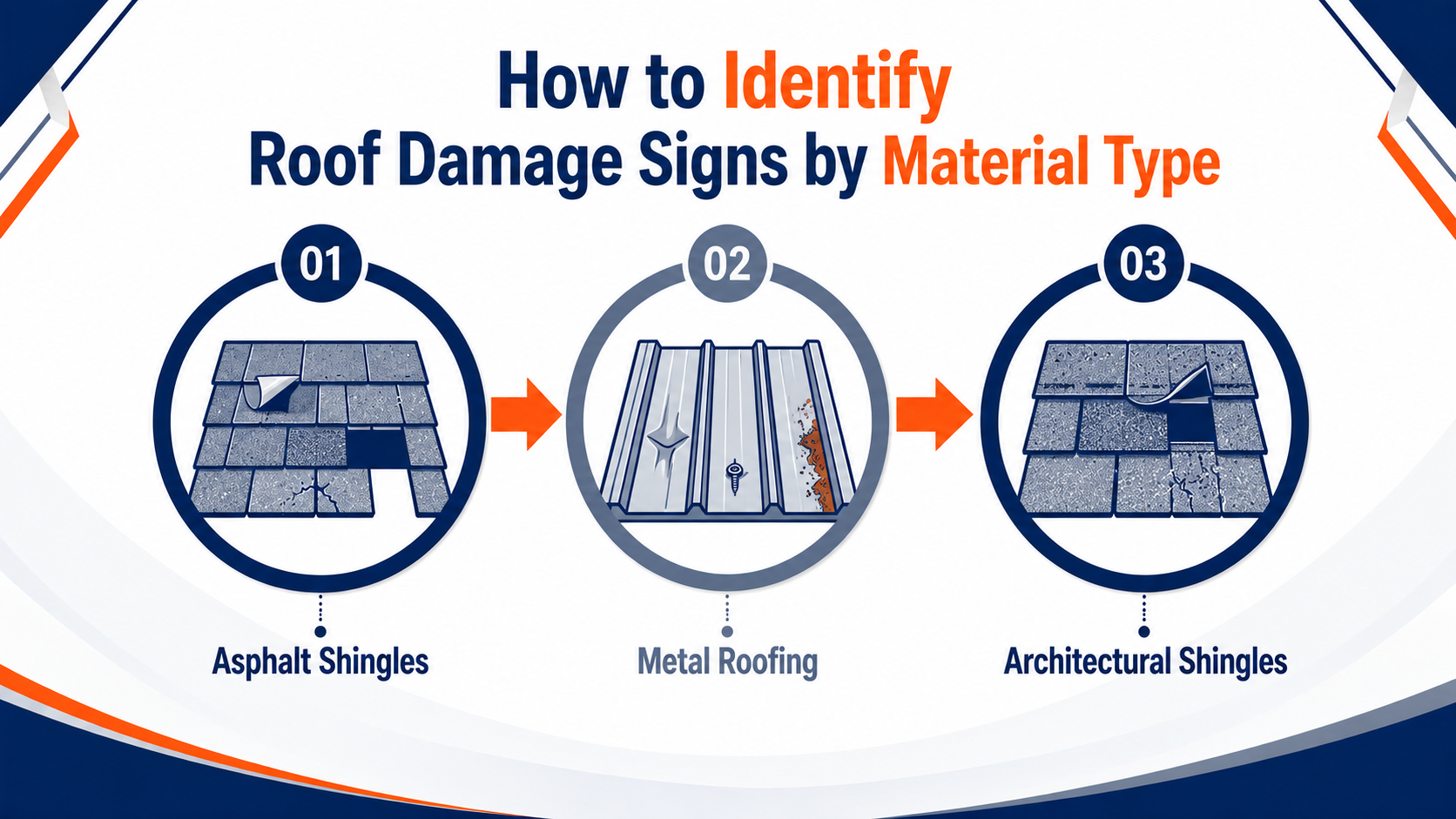 How To Identify Roof Damage Signs By Material Type