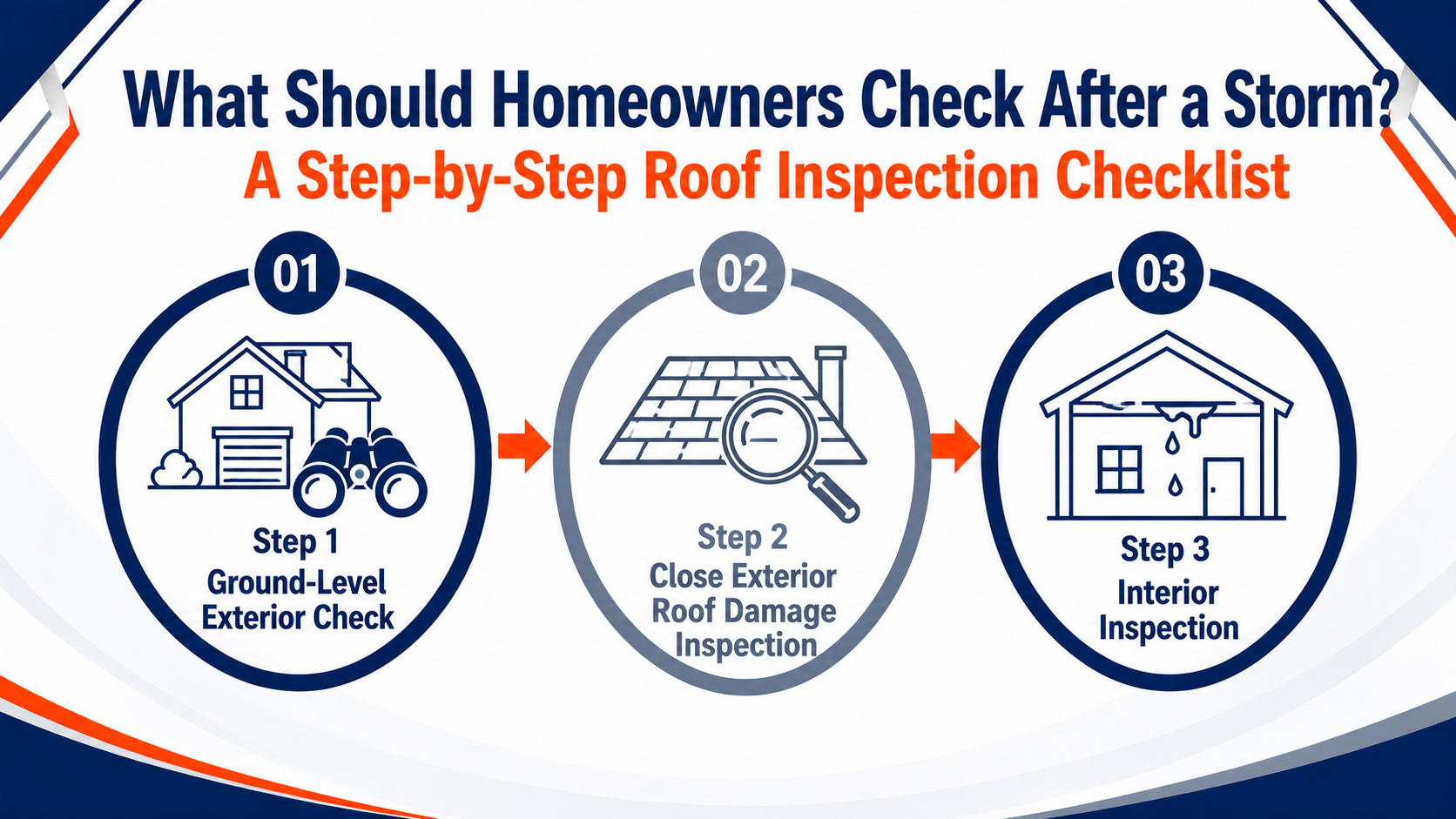 What Should Homeowners Check After a Storm