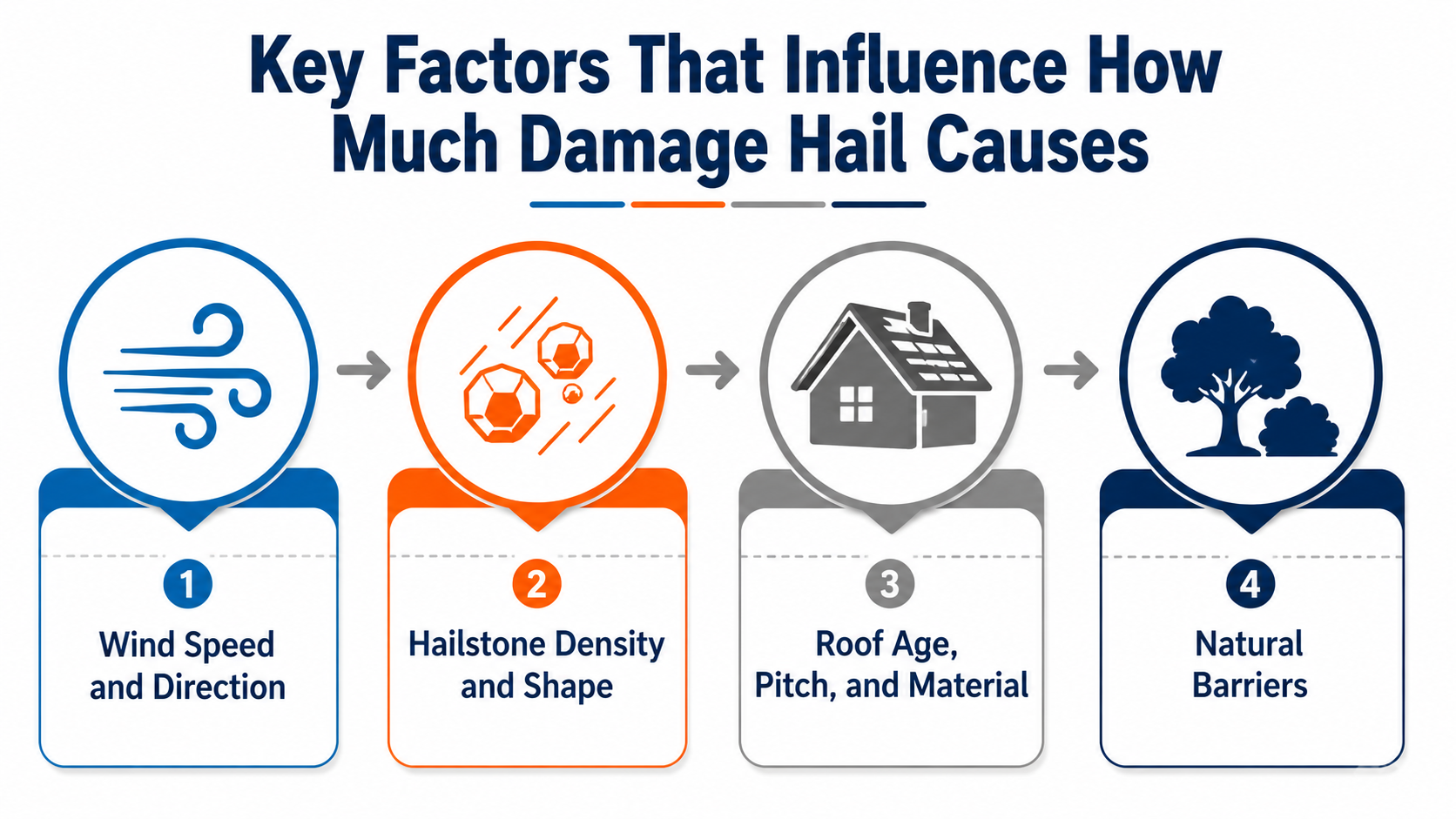 Key Factors That Influence How Much Damage Hail Causes