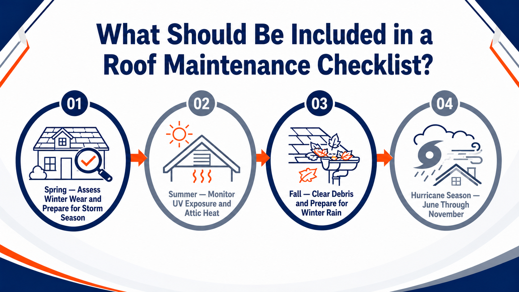 What Should Be Included in a Roof Maintenance Checklist