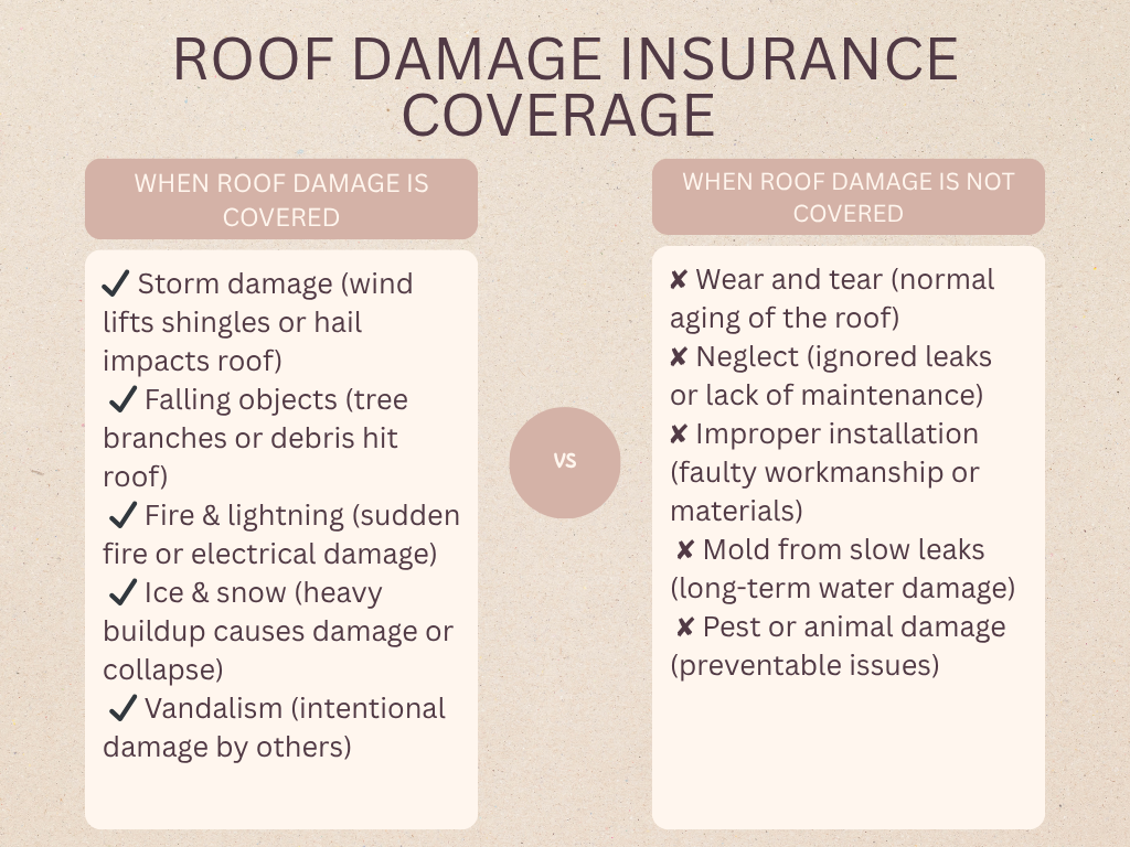Roof Damage Insurance Coverage