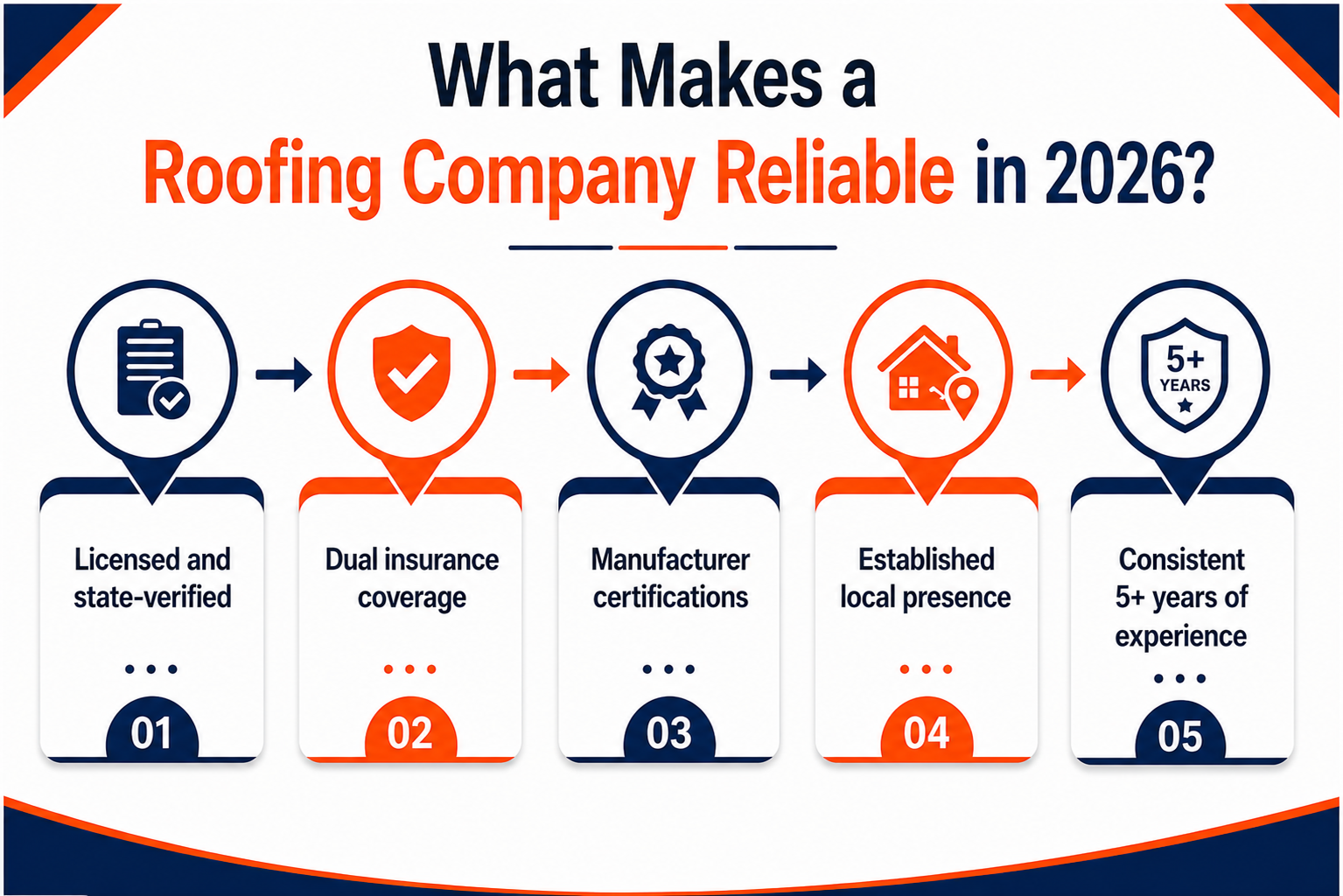 roofing companies in 2026