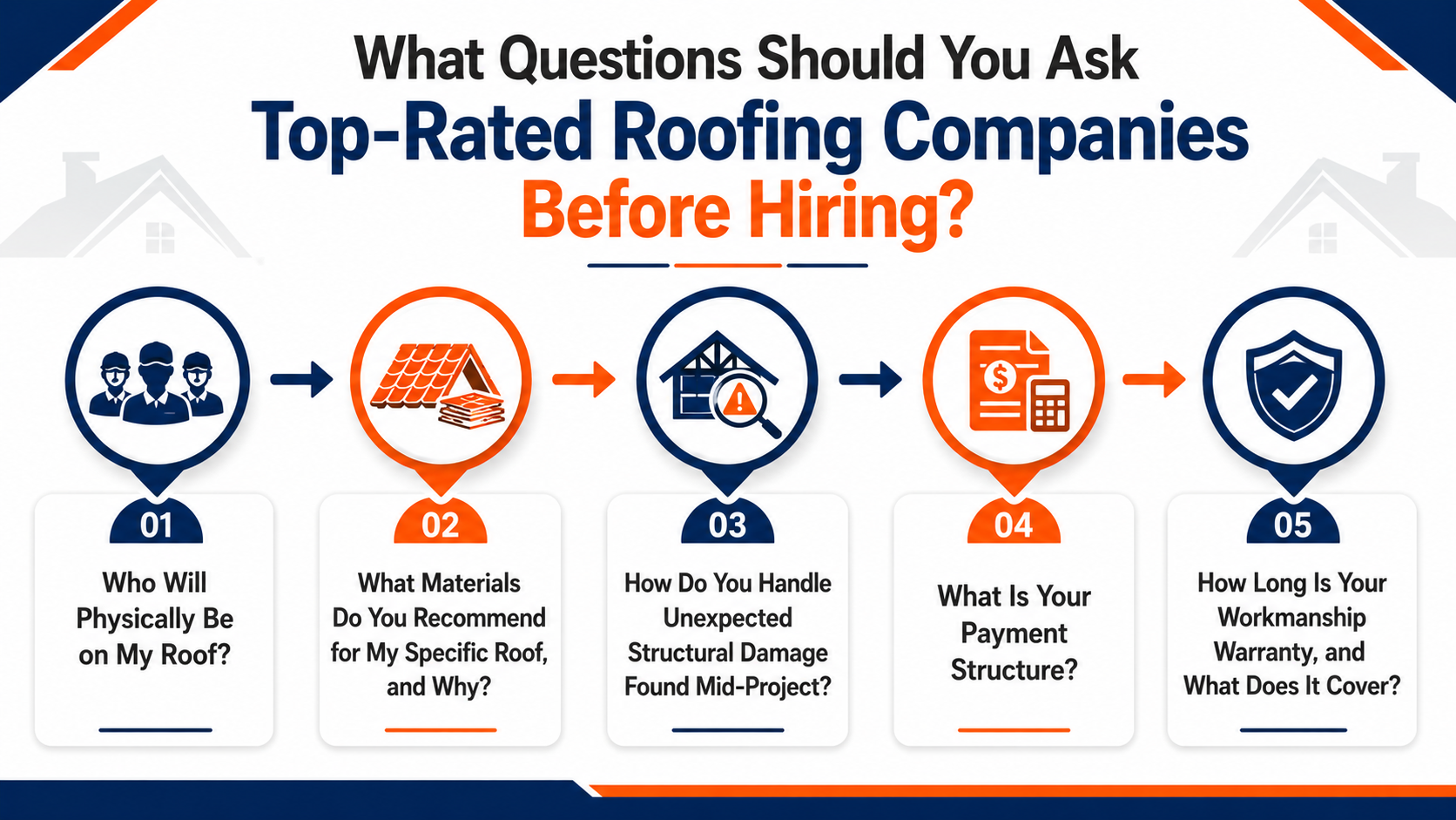 Top-Rated Roofing Companies Before Hiring