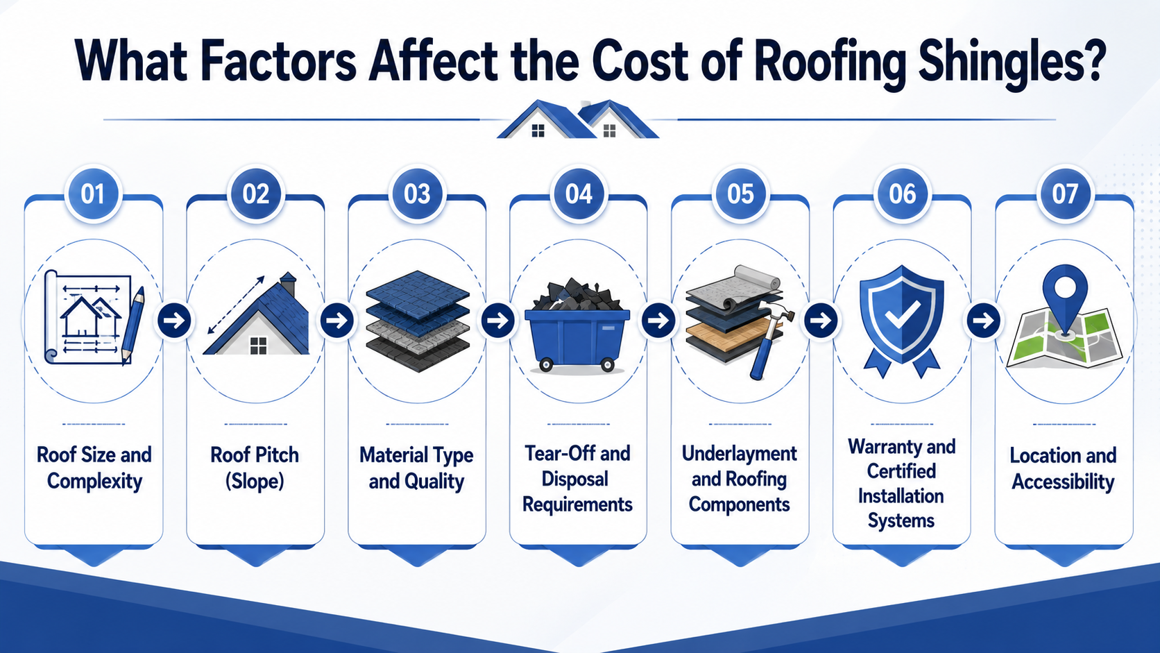 What Factors Affect the Cost of Roofing Shingles