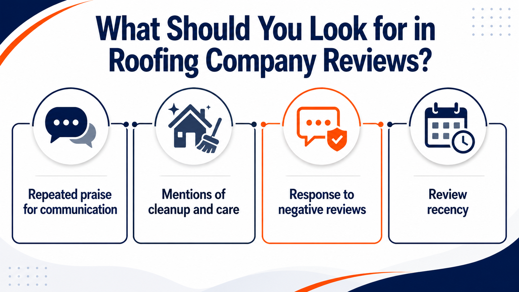 Roofing Company Reviews