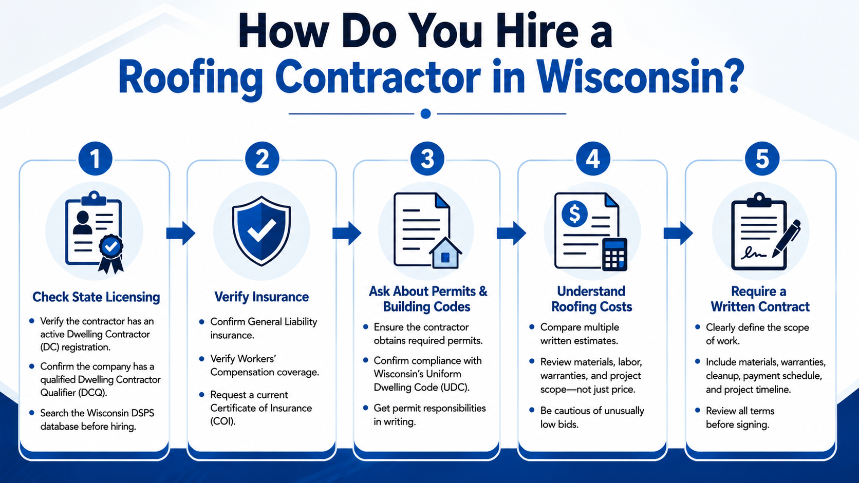 How Do You Hire a Roofing Contractor in Wisconsin