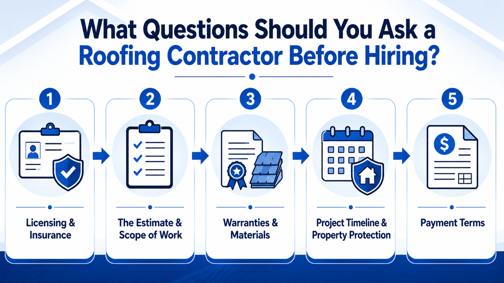 What Questions Should You Ask a Roofing Contractor Before Hiring