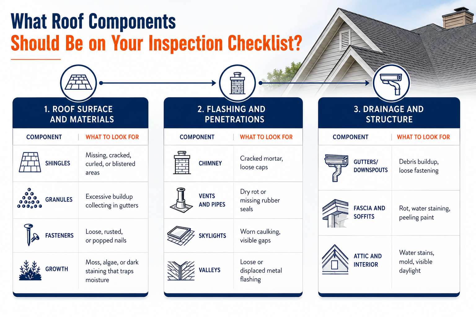 What Roof Components Should Be on Your Inspection Checklist