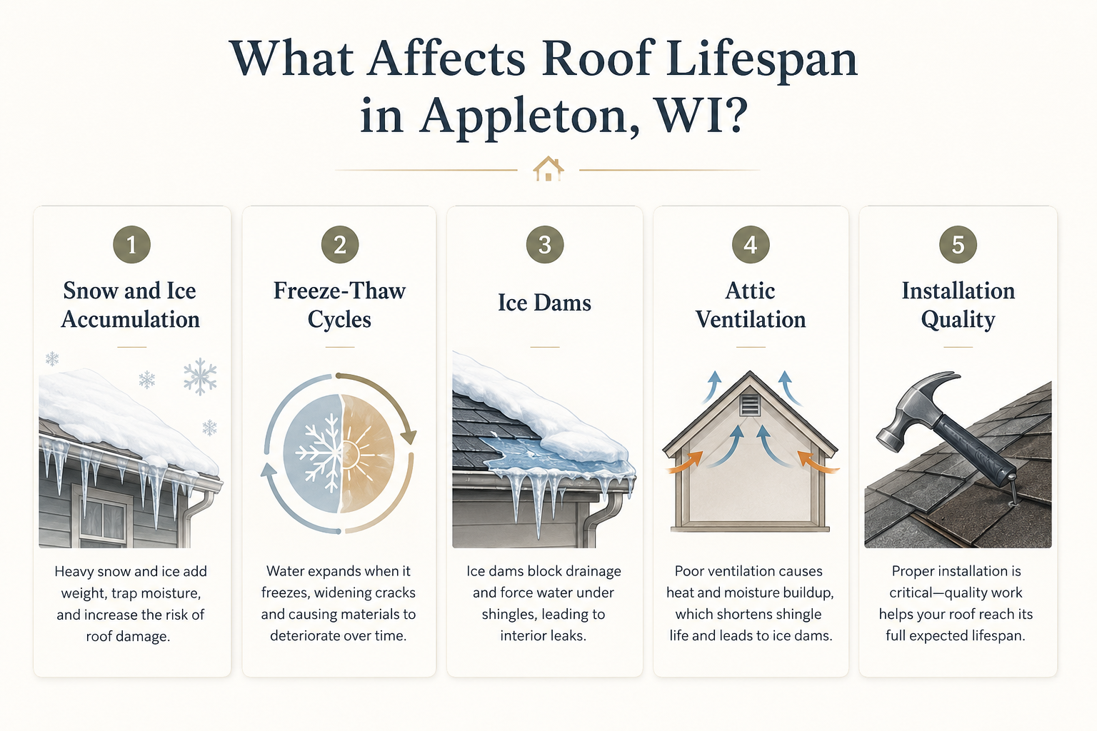 Factors Affect Roof Lifespan
