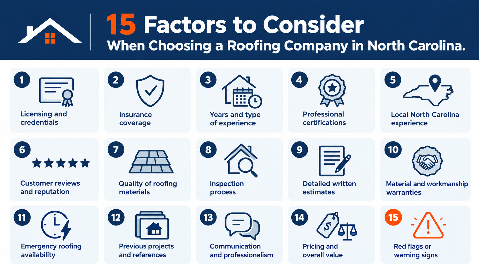 15 Factors to Consider When Choosing a Roofing Company in North Carolina